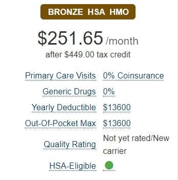 Health Insurance cost