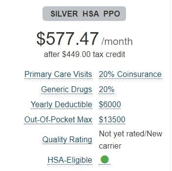 Health Insurance cost