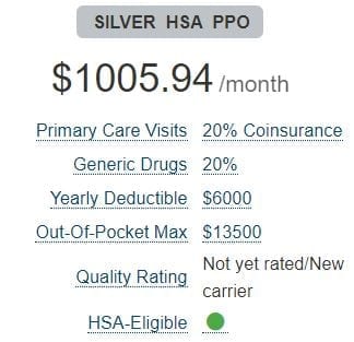 Health Insurance cost