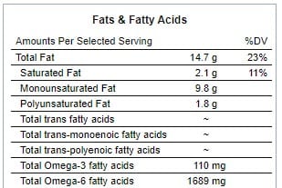 Avocado Fat