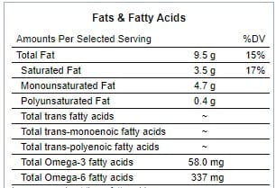 Beef Fat