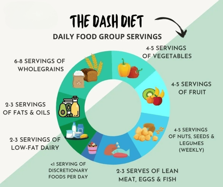 Dash diet